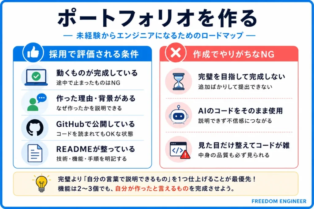 STEP5|ポートフォリオを作る