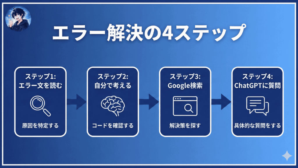 プログラミングのエラー解決の4ステップ