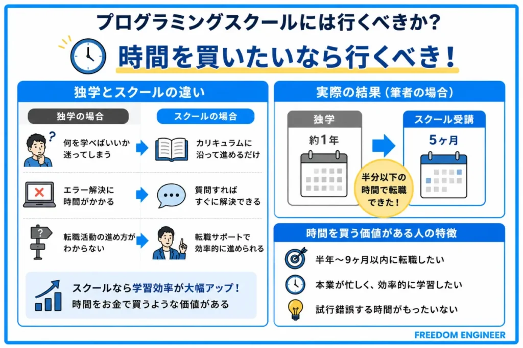 時間を買いたいなら行くべき