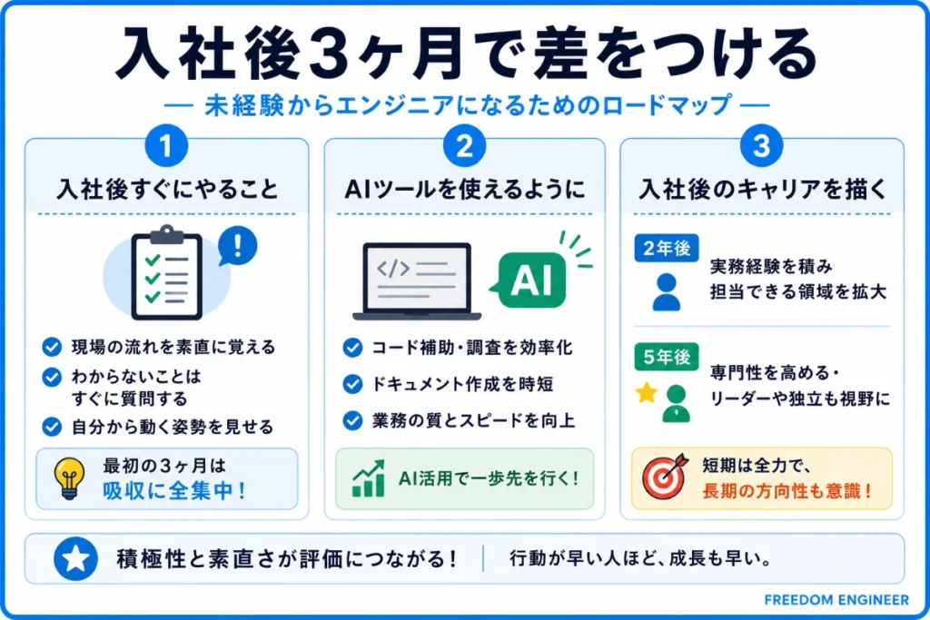 STEP7|入社後3ヶ月で差をつける