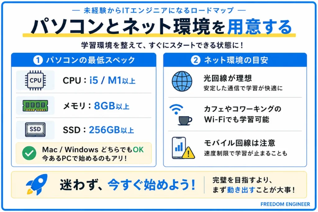 パソコンとネット環境を用意する