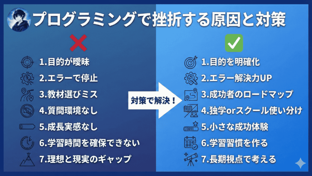 プログラミング学習で挫折する原因と対策
