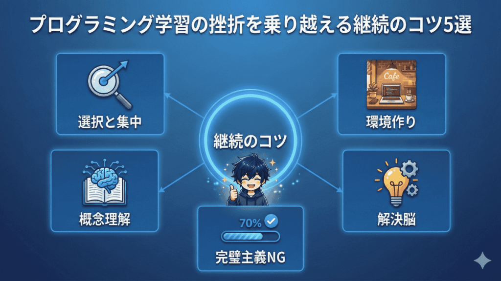 プログラミング継続のコツ