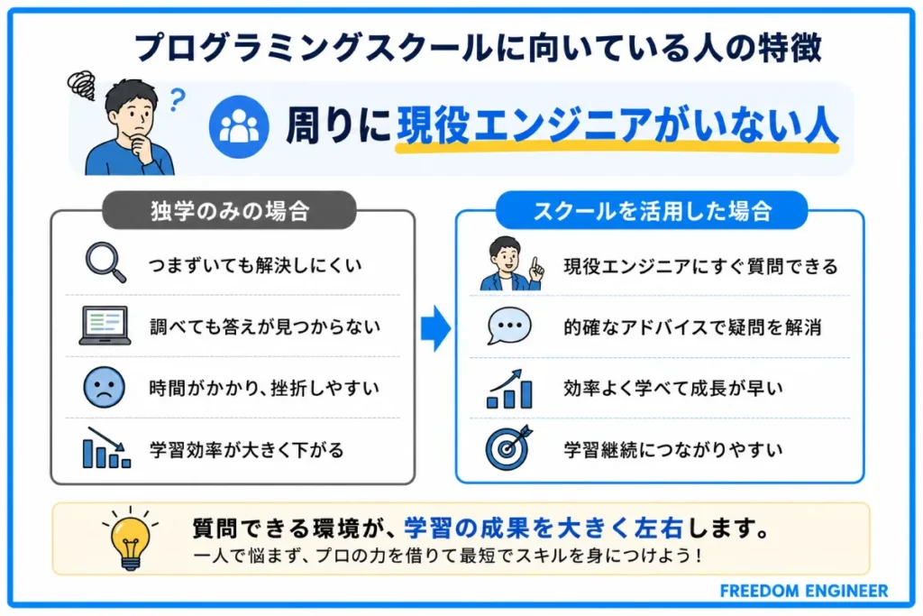 周囲に現役エンジニアの相談相手がいない人