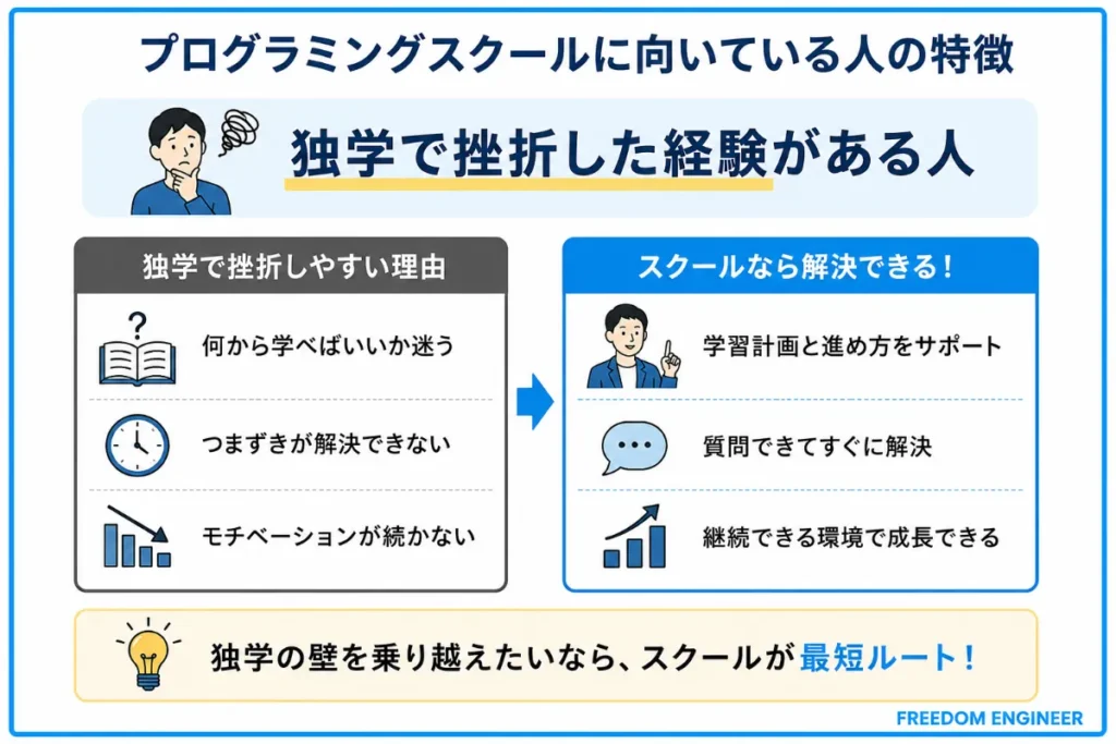 独学で挫折した経験がある人