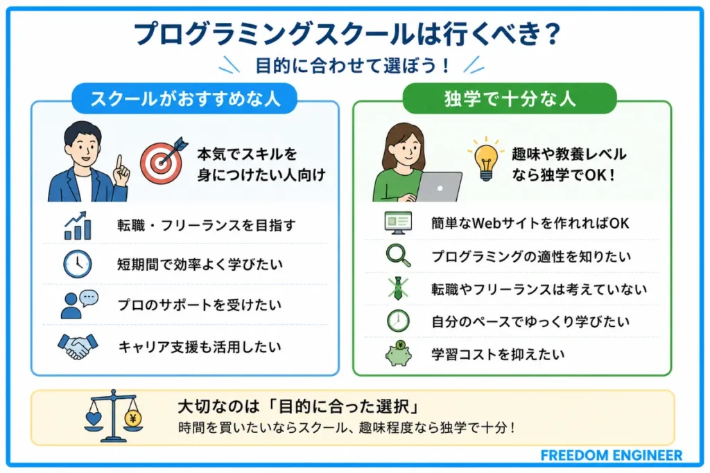 趣味や教養レベルなら独学で十分な理由