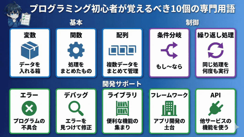 プログラミング初心者が最初に覚えるべき専門用語