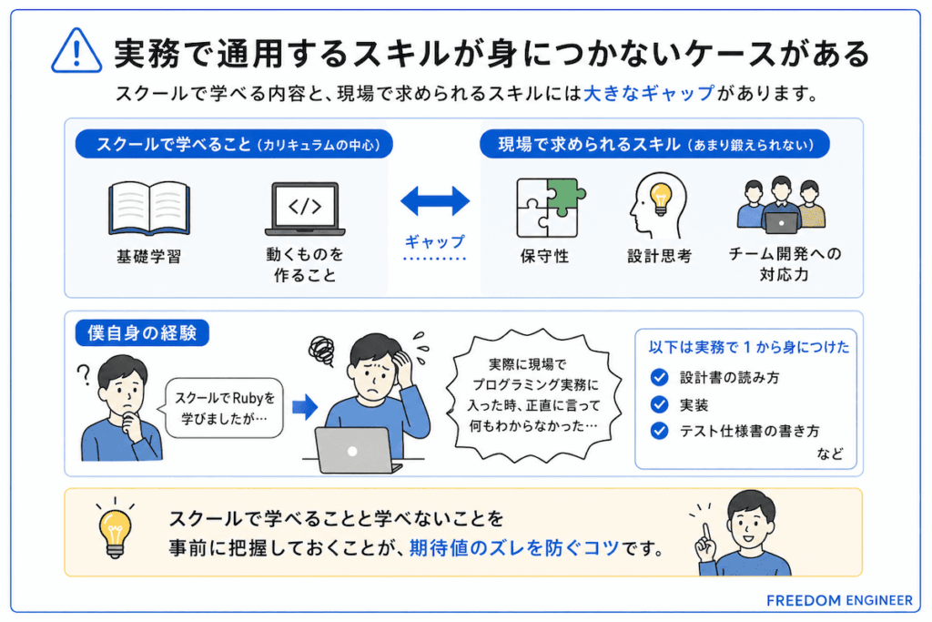 実務で通用するスキルが身につかないケースがある