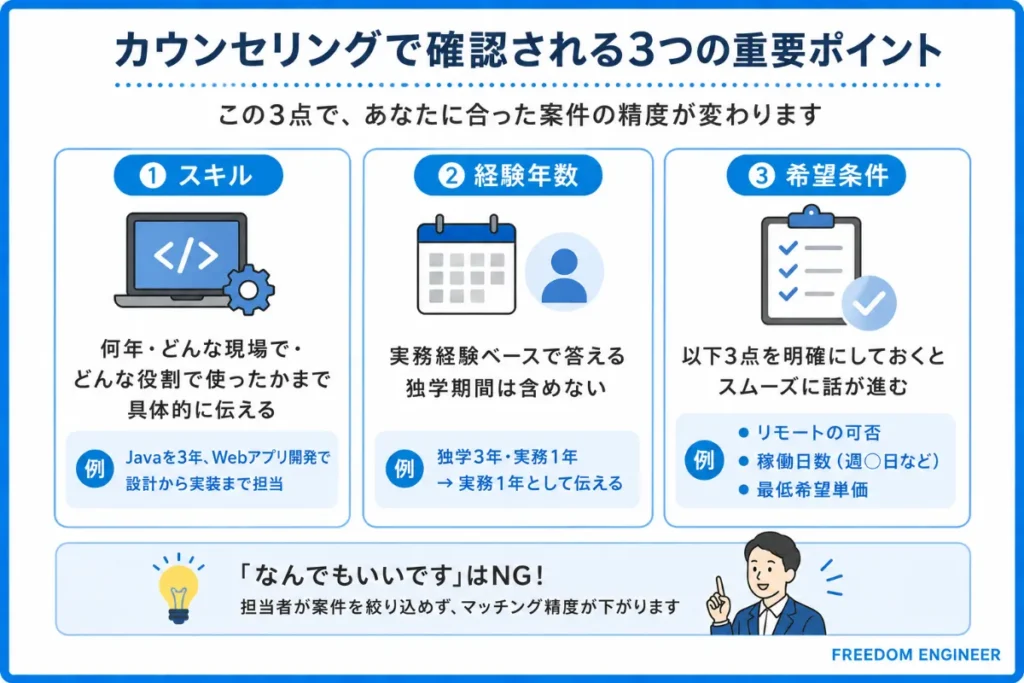スキル・経験年数・希望条件の確認内容