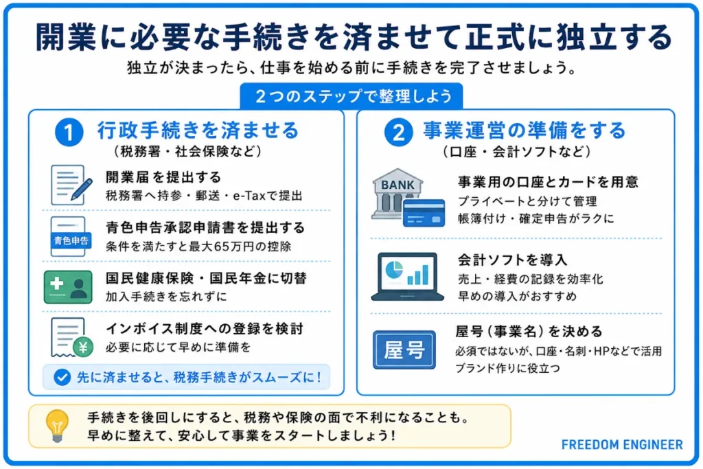 ステップ7：開業に必要な手続きを済ませて正式に独立する