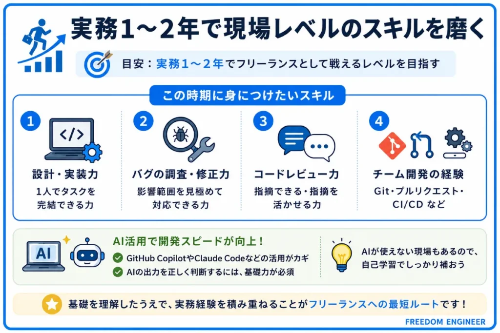 ステップ3：実務1〜2年で現場レベルのスキルを磨く