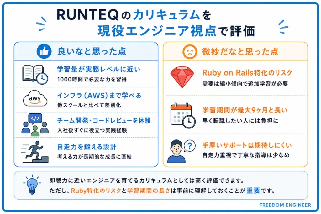 RUNTEQのカリキュラムを現役エンジニア視点で評価
