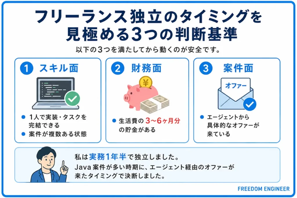 ステップ6：独立のタイミングを見極める3つの判断基準