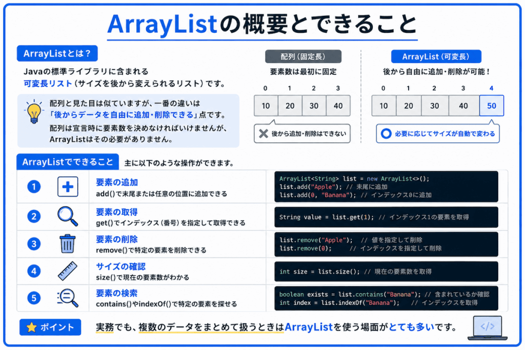JavaのArrayListの概要
