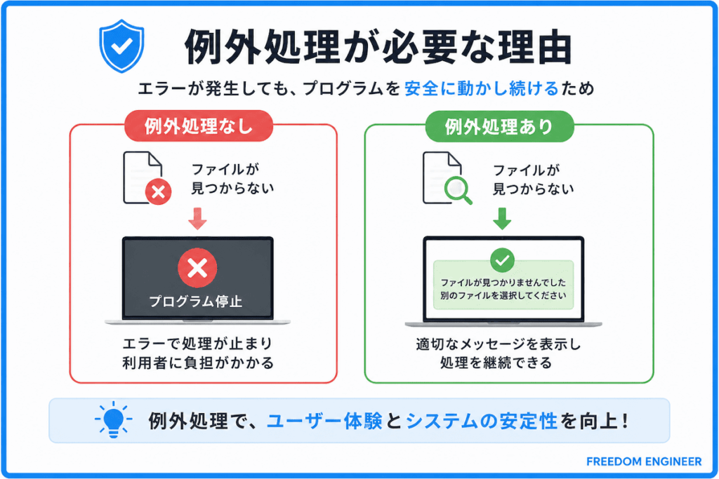 例外処理が必要な理由