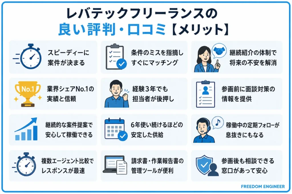 レバテックフリーランスの良い評判・口コミ【メリット】