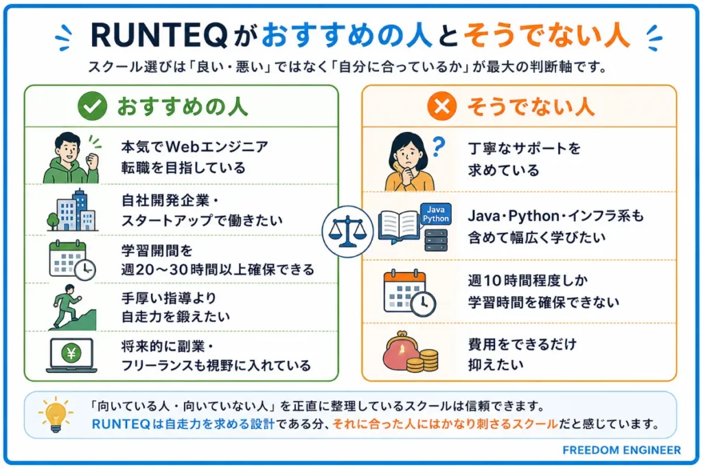 RUNTEQがおすすめの人とそうでない人