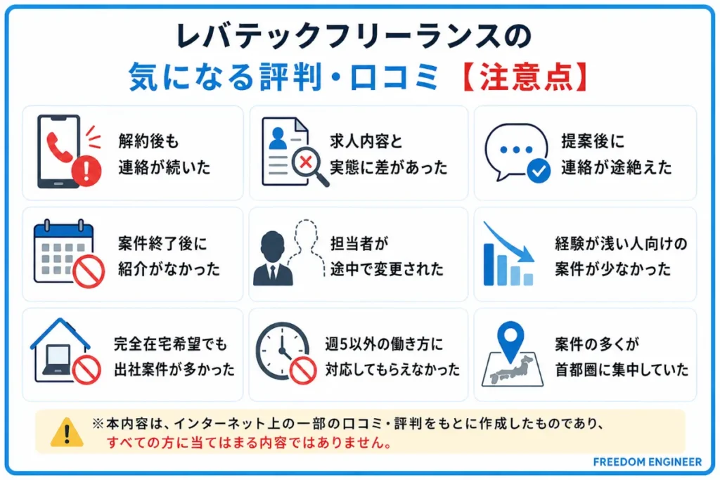 レバテックフリーランスの気になる評判・口コミ【注意点】