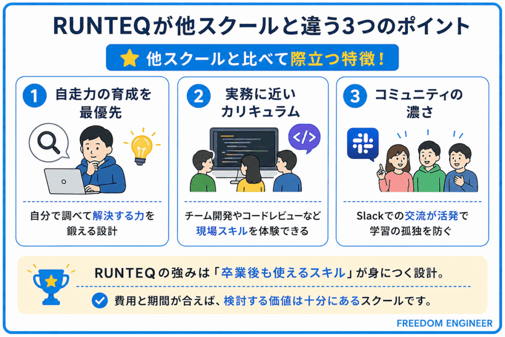 RUNTEQが他スクールと違う3つのポイント