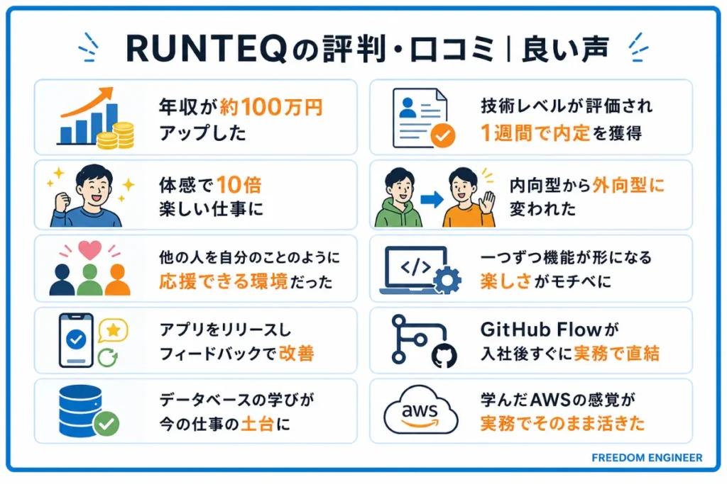 RUNTEQの評判・口コミ|良い声10選