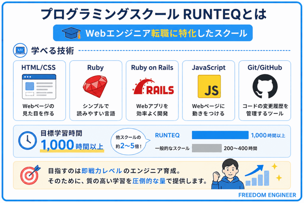 学べる技術とカリキュラムの特徴