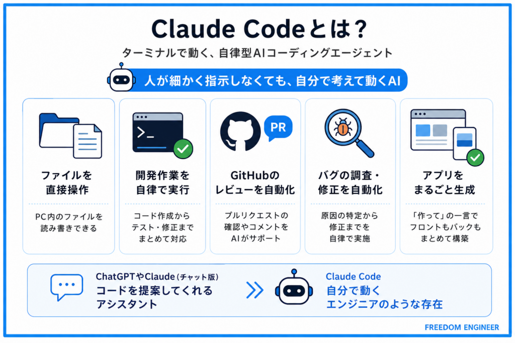 Claude Codeとは