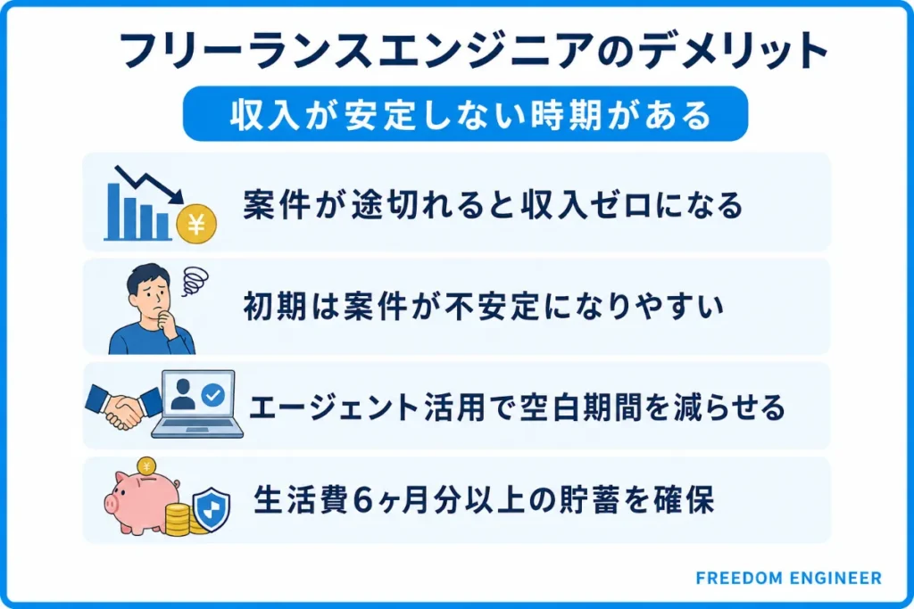収入が安定しない時期がある