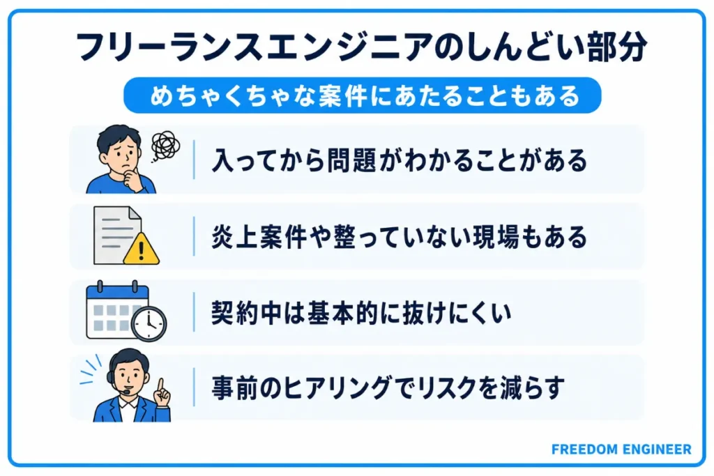めちゃくちゃな案件にあたることもある