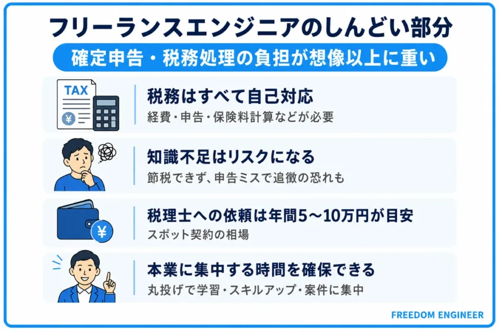 確定申告・税務処理の負担が想像以上に重い