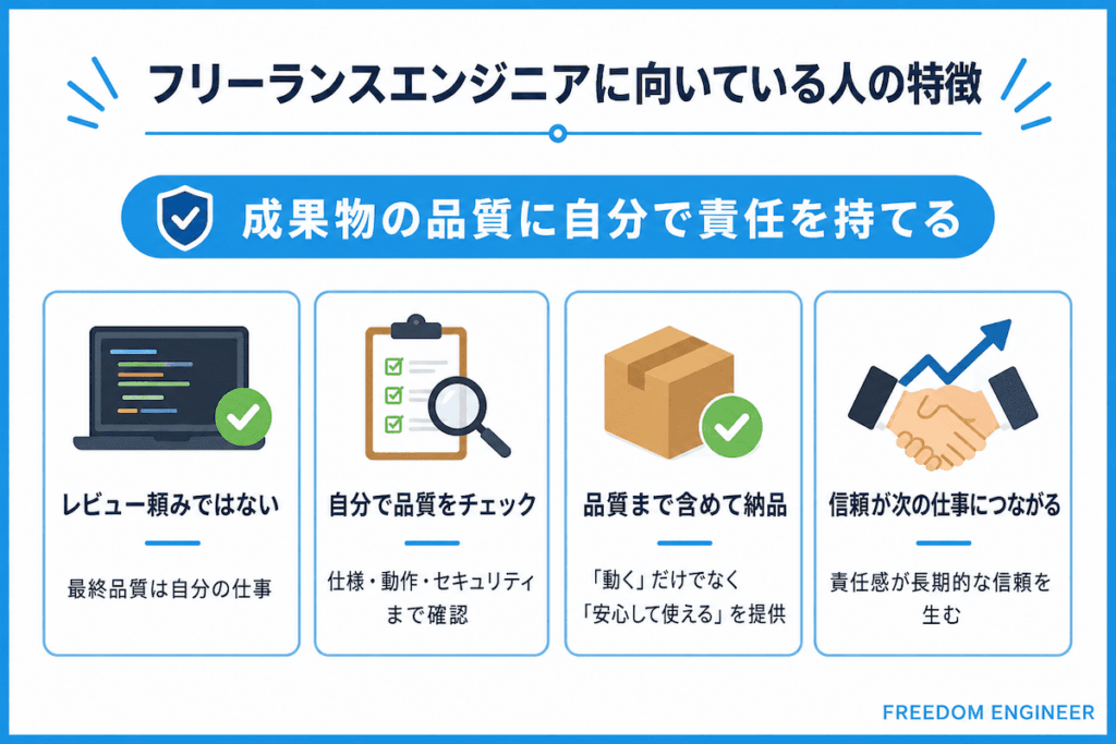 成果物の品質に自分で責任を持てる
