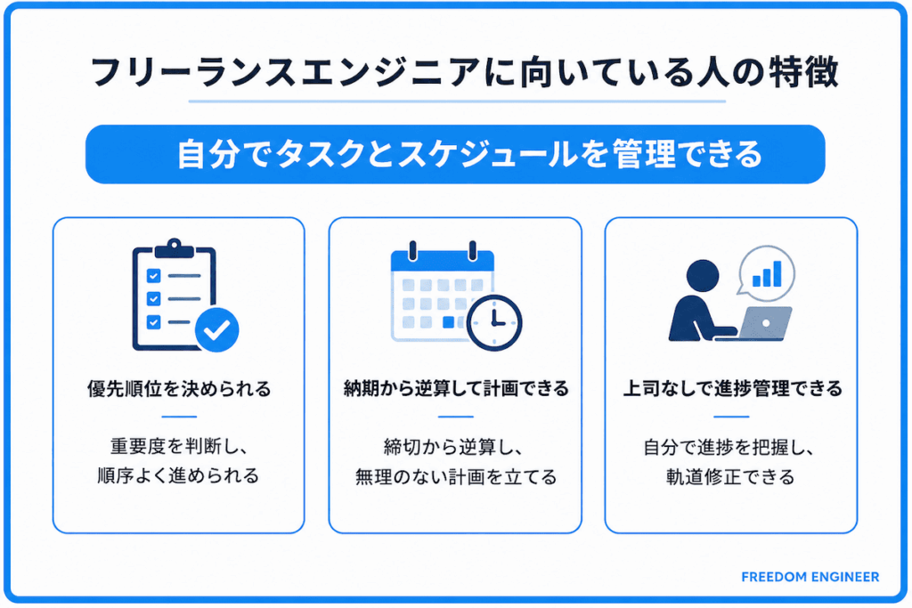 自分でタスクとスケジュールを管理できる