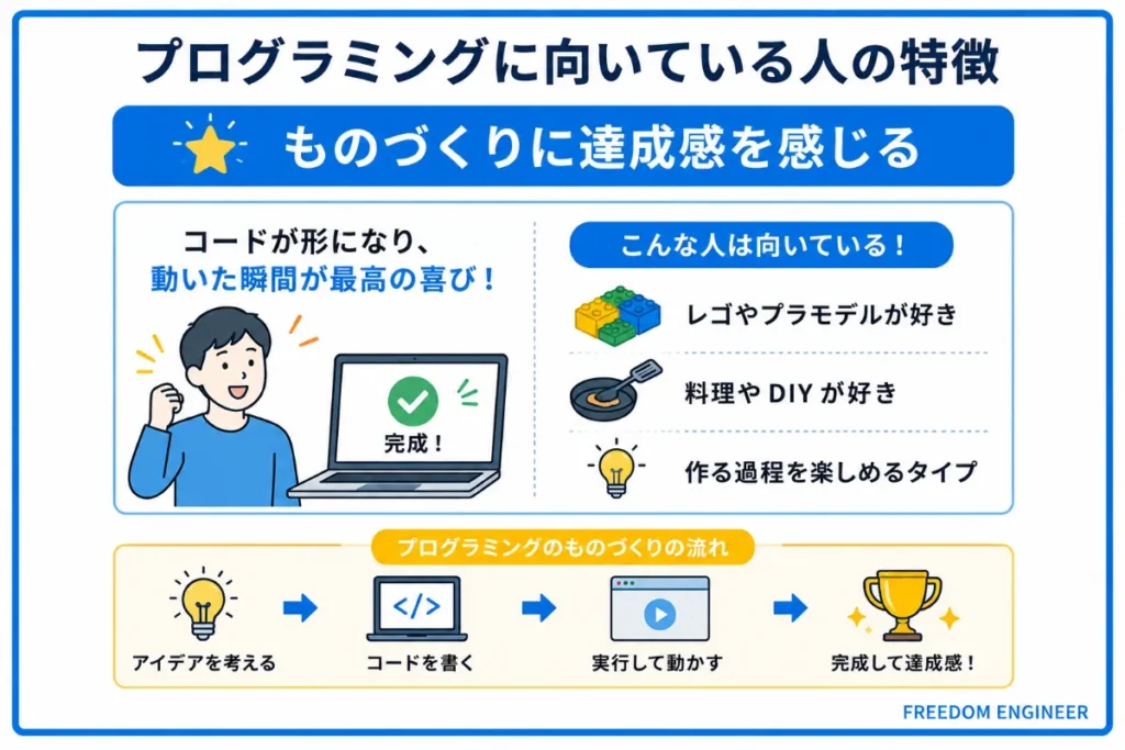 ものづくりに達成感を感じる
