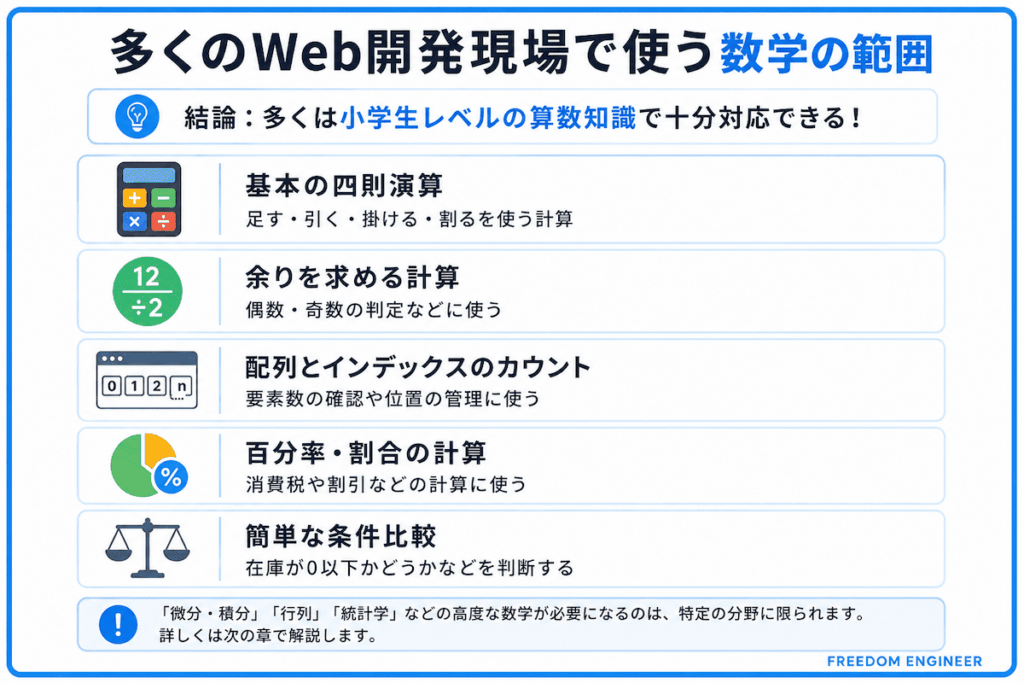 多くの現場で使う数学の知識の範囲