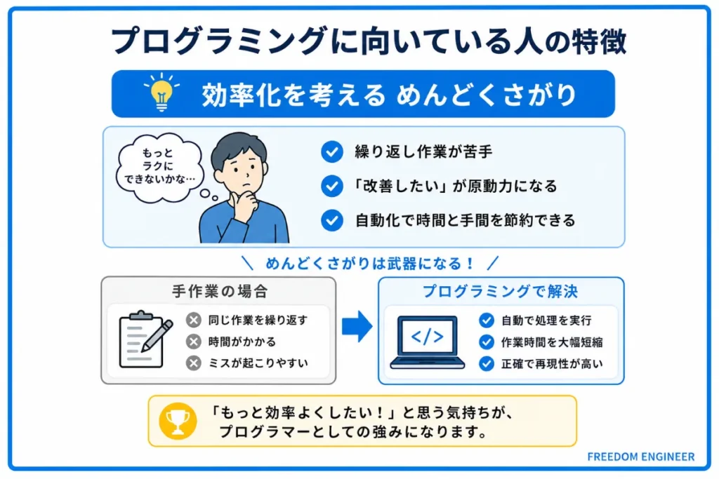 効率化を考えるめんどくさがり