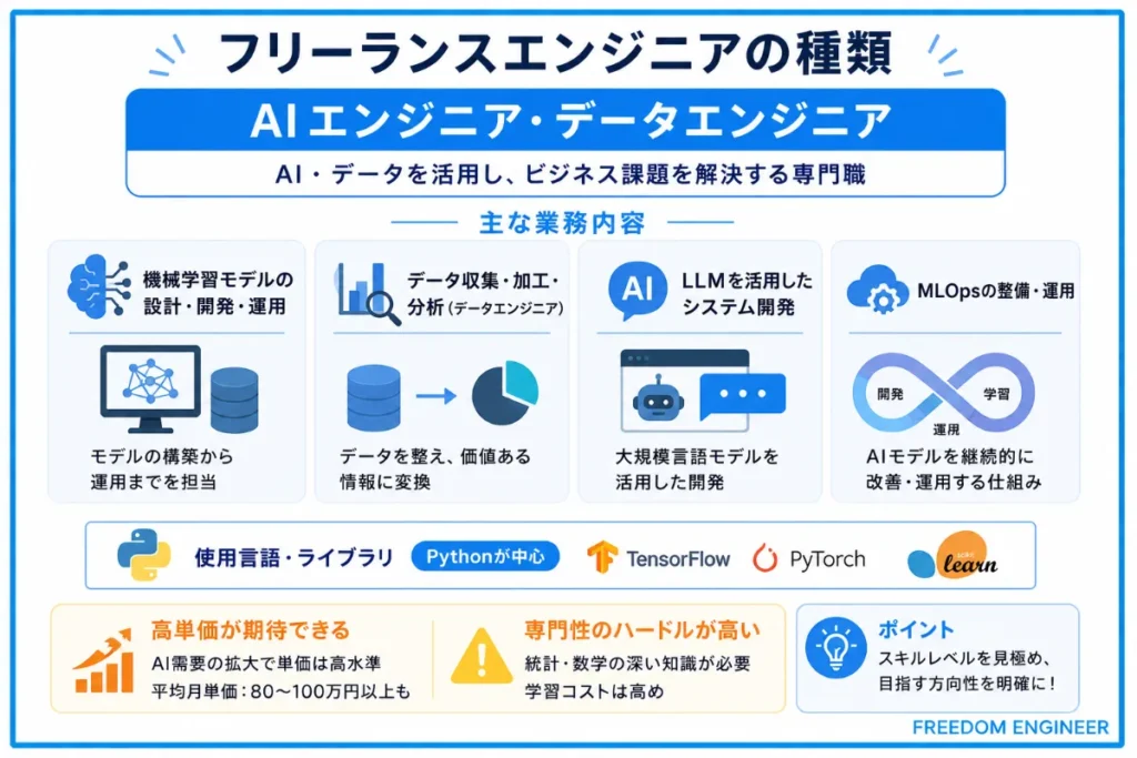 AIエンジニア・データエンジニア