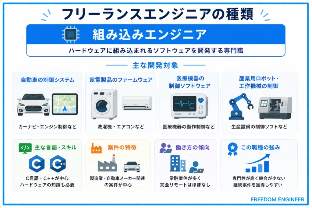 組み込みエンジニア