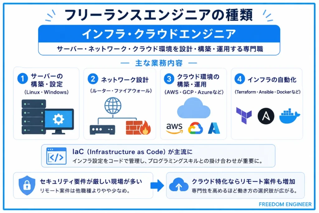 インフラ・クラウドエンジニア