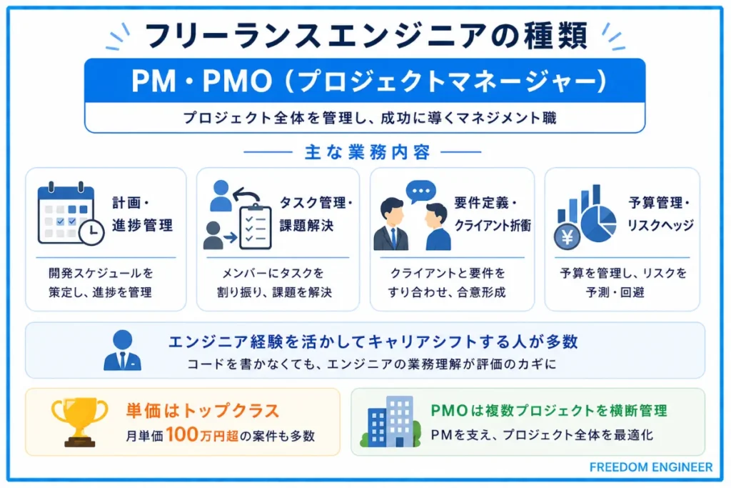 PM・PMO（プロジェクトマネージャー）