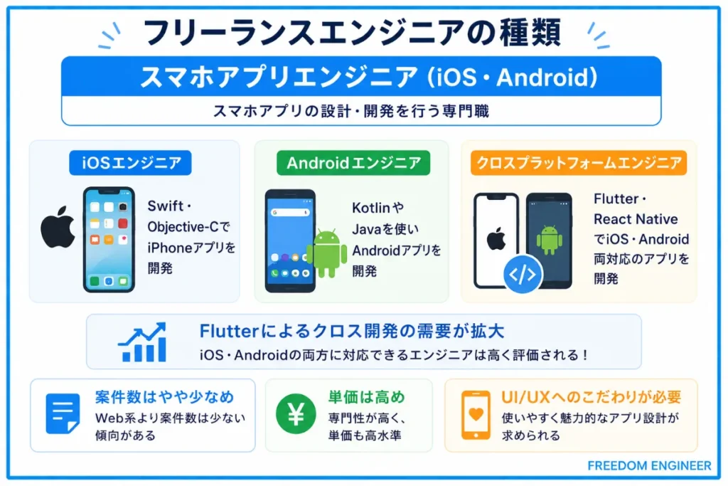 スマホアプリエンジニア（iOS・Android）