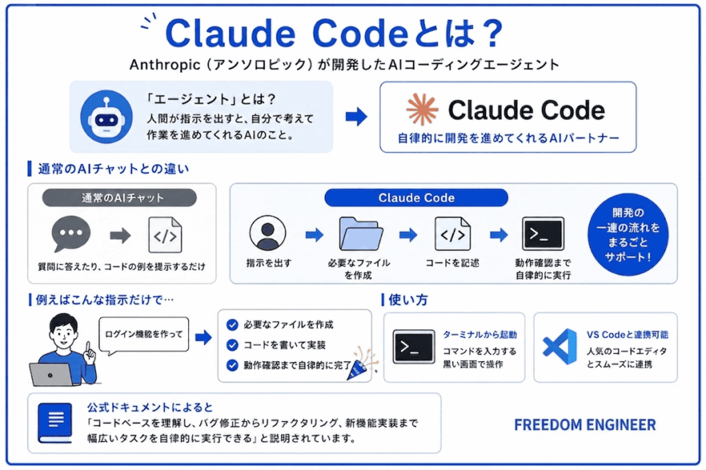 Claude Codeとは