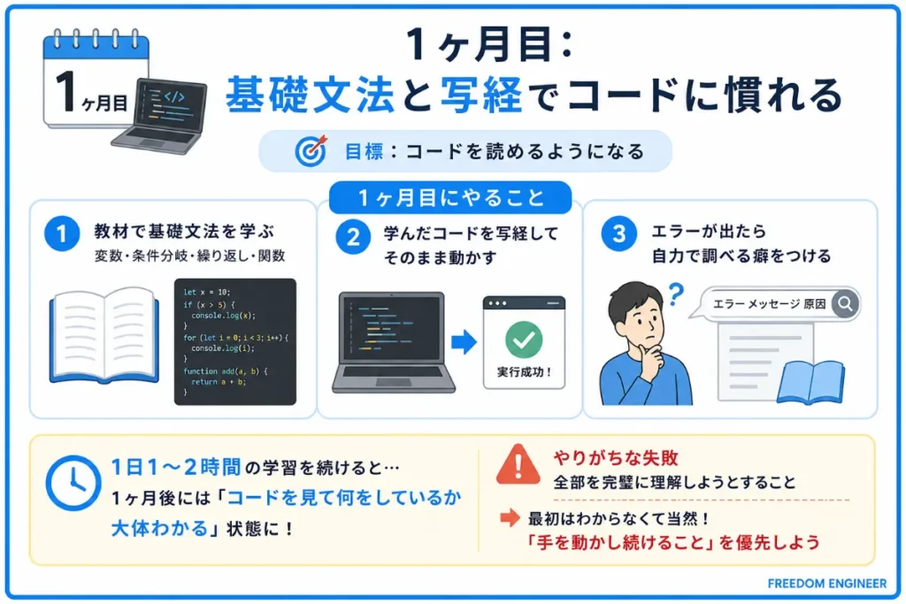 1ヶ月目：基礎文法と写経でコードに慣れる