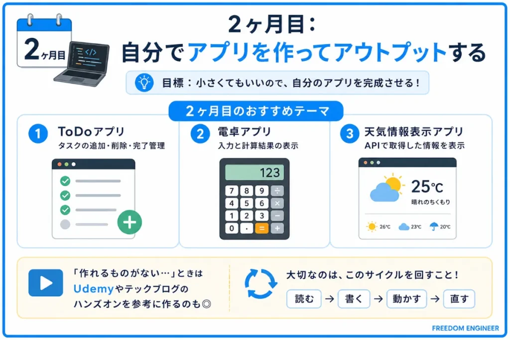 2ヶ月目：自分でアプリを作ってアウトプットする