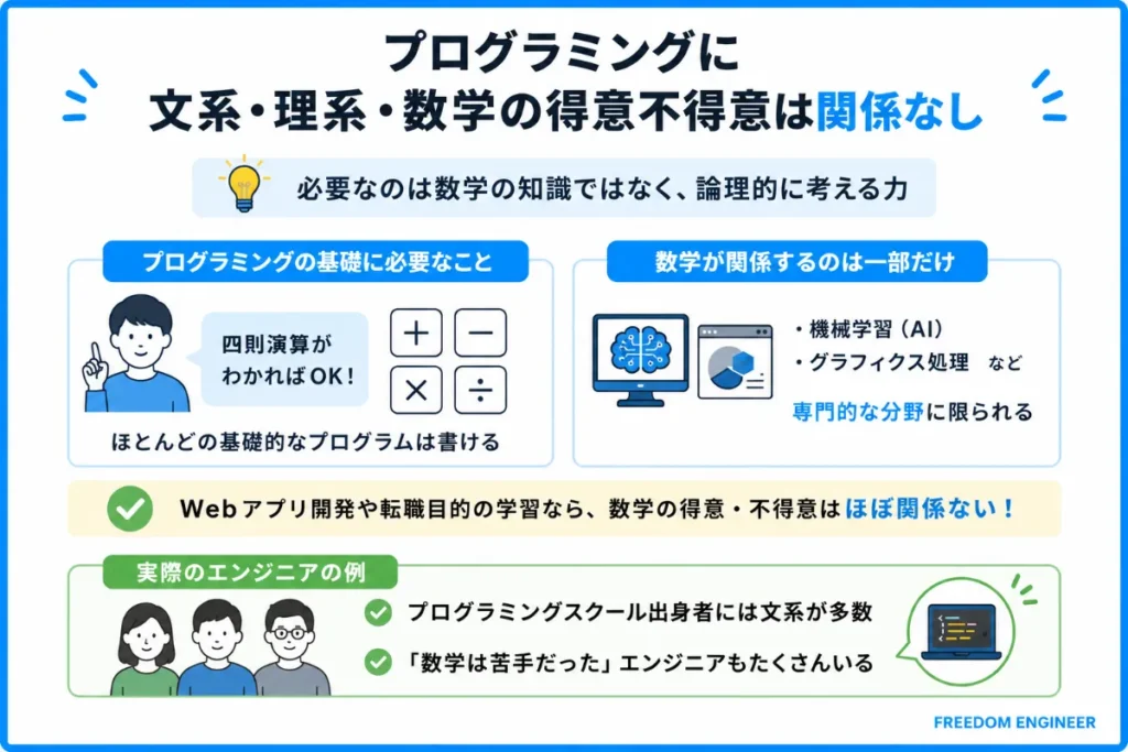 文系・理系・数学の得意不得意は関係ない