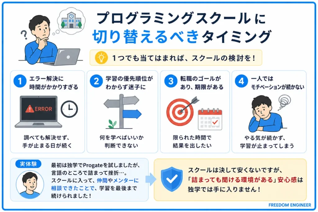 スクールに切り替えるべきタイミング