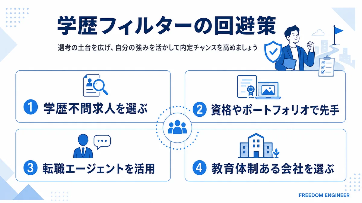 学歴フィルターの回避策をまとめた図解