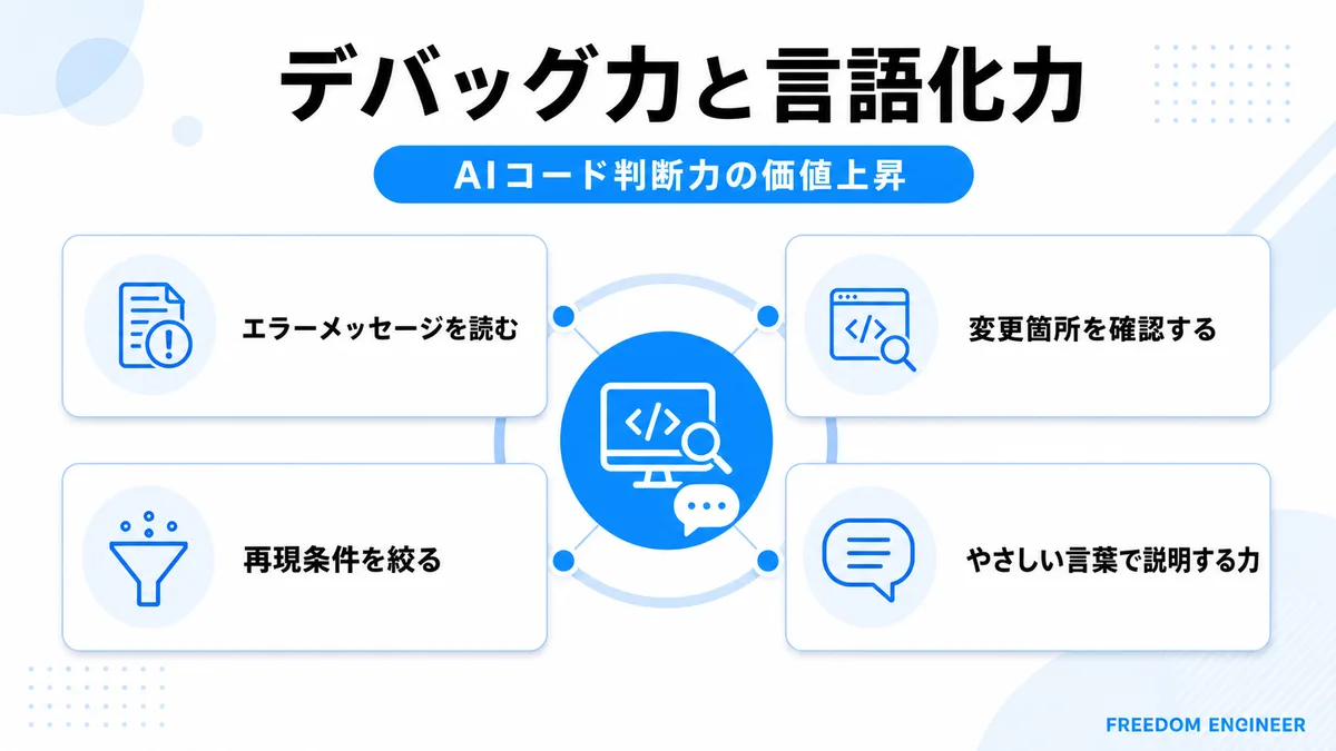 デバッグの手順と言語化力の重要性