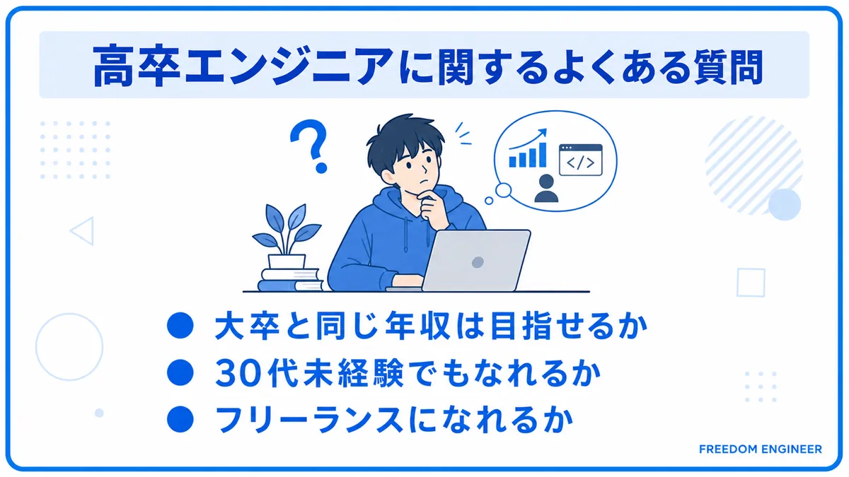 高卒エンジニアに関するよくある質問をまとめた図解