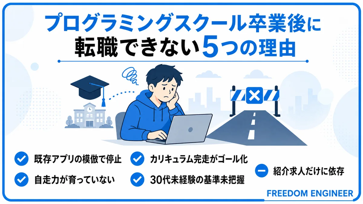 スクール卒業後に転職できない5つの理由の一覧図解