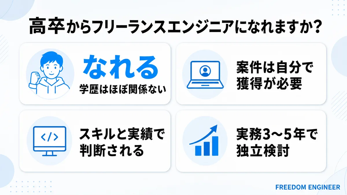 高卒からフリーランスエンジニアになれるかを示す図解