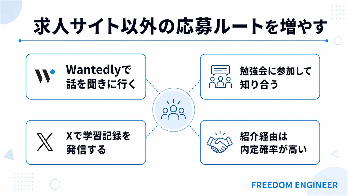 求人サイト以外の応募ルート3つ